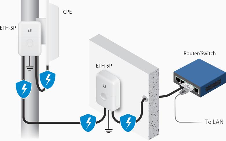 ETH-SP-G2-Ubnt Ubiquiti ETH-SP-G2 Outdor Ethernet Surge Protector ETH-SP-G2-Ubnt Ubiquiti ETH-SP-G2 Outdor Ethernet Surge Protector