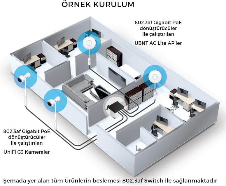 UBNT INS-3AF-I-G UBNT INS-3AF-I-G 802.3af - 24V PoE Dönüştürücü ürün görseli 2 - wifidepo